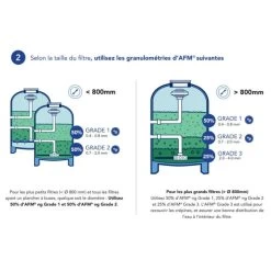 Sac De Media Filtrant 21 Kg Bayrol Granulométrie 0,7 à 2 Mm -Bestway Magasin afm media filtrant bayrol dosage 2 min 1