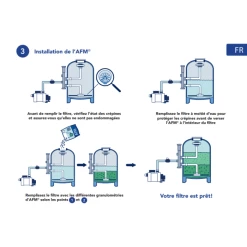 Sac De Media Filtrant 21 Kg Bayrol Granulométrie 0,7 à 2 Mm -Bestway Magasin afm media filtrant bayrol installation