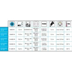 Pompe De Piscine Ubbink Poolmax TP35 5,4 M³/h -Bestway Magasin tableau pompe poolmax ubbink min